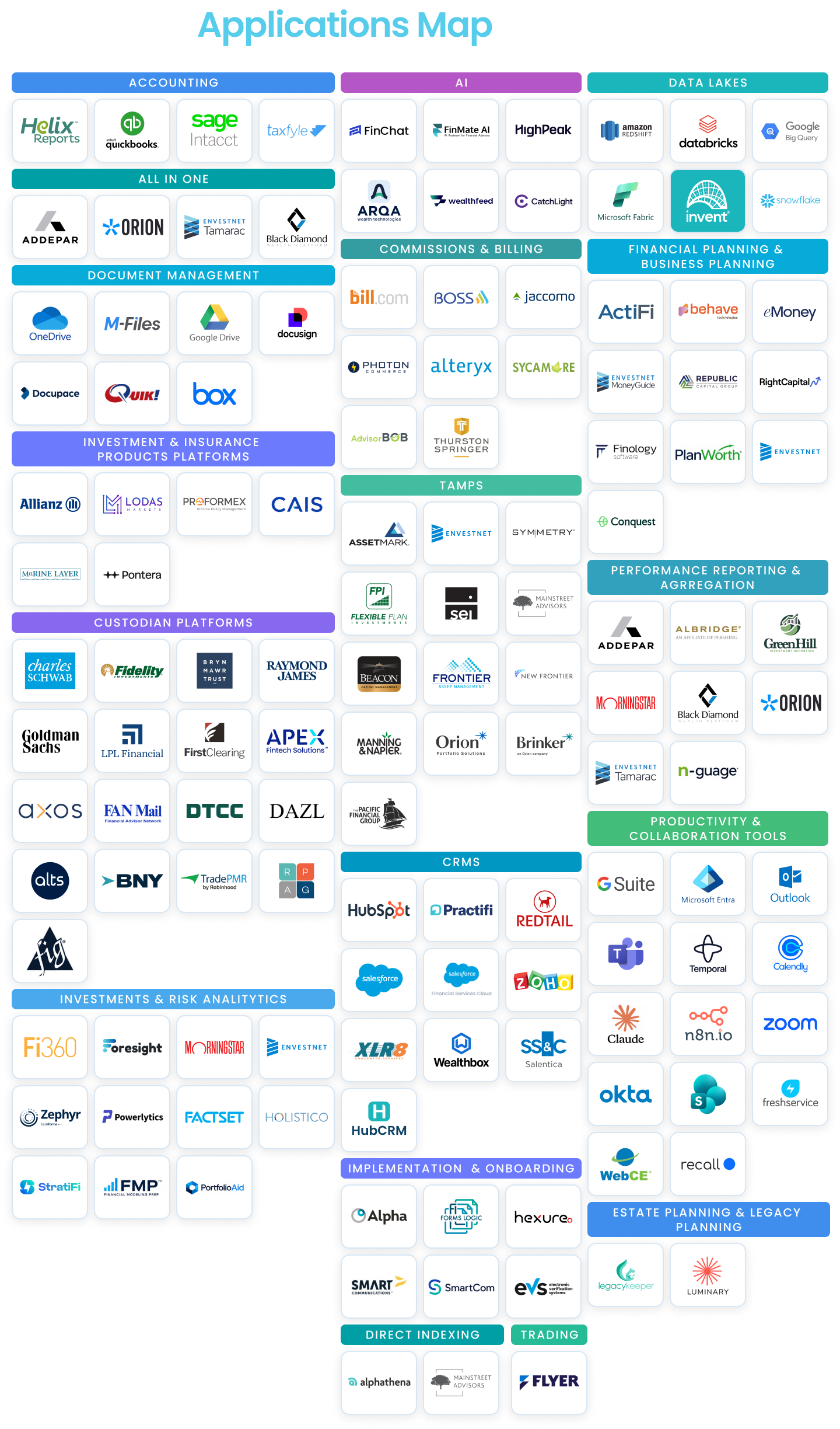Applications Map