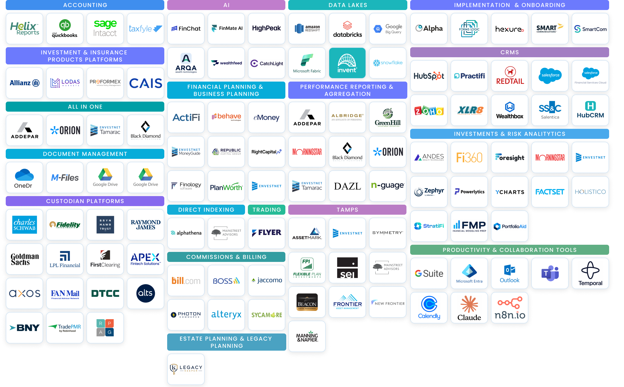 Applications Map